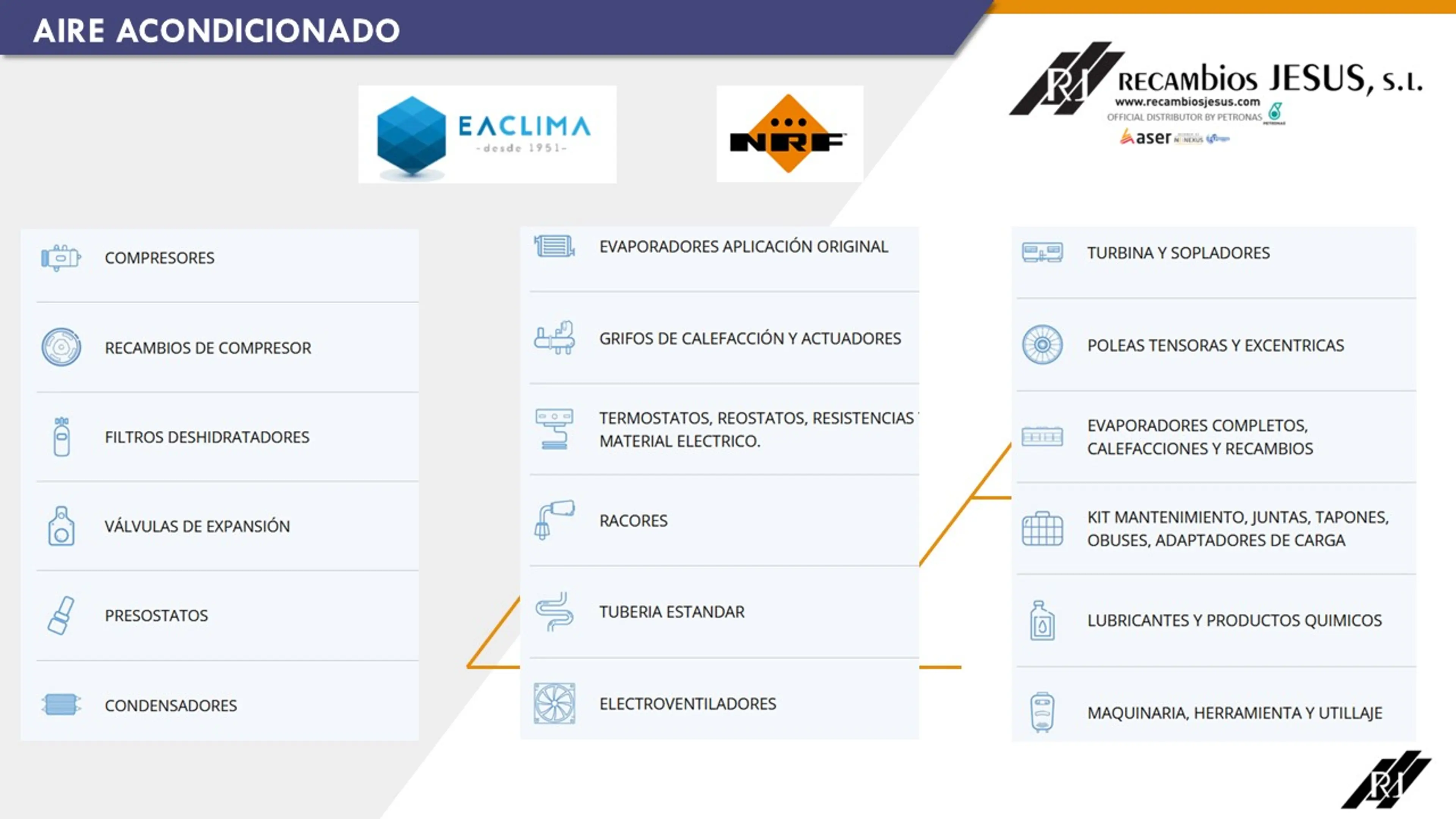 Aire Acondicionado
