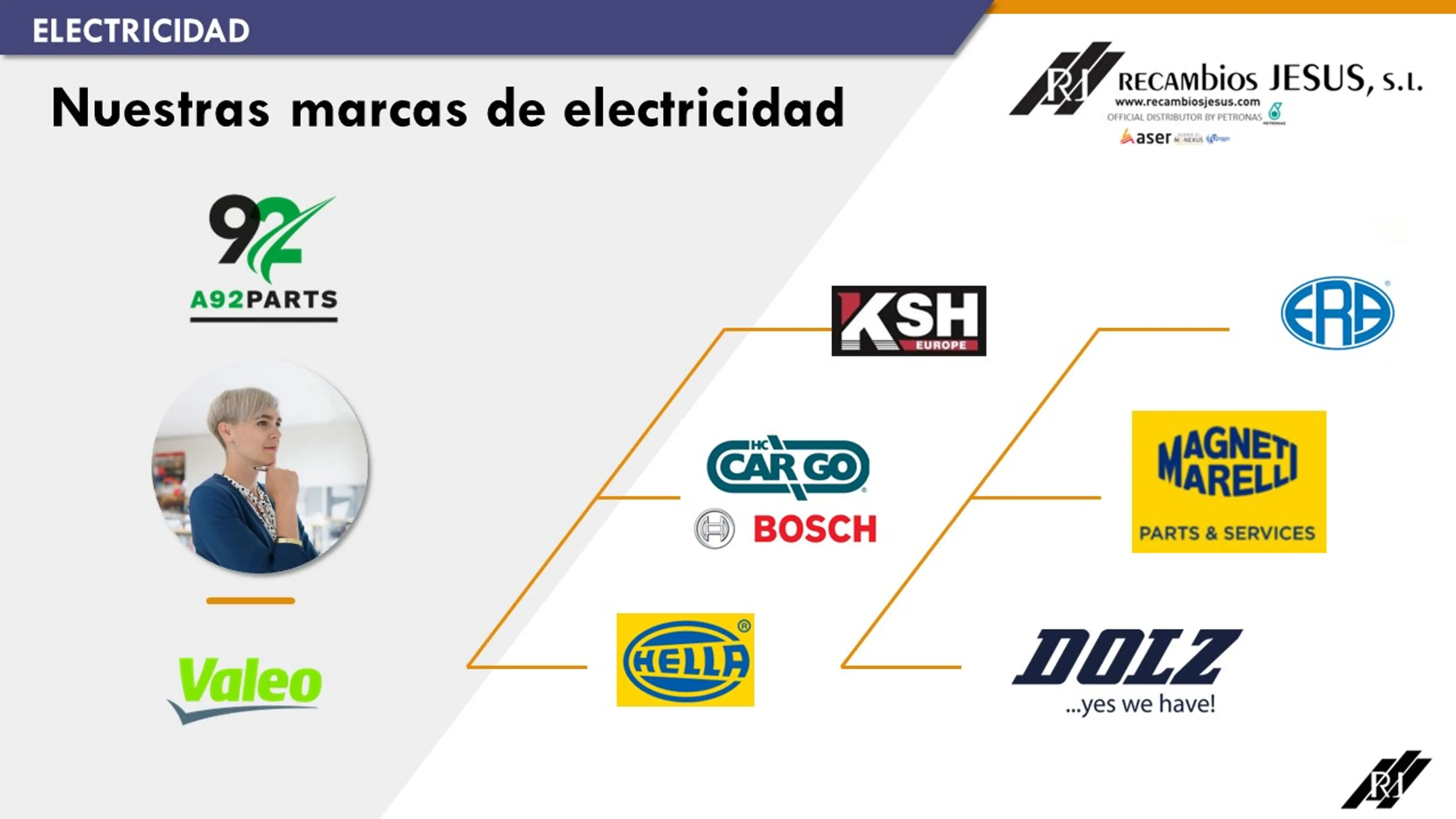 Electricidad