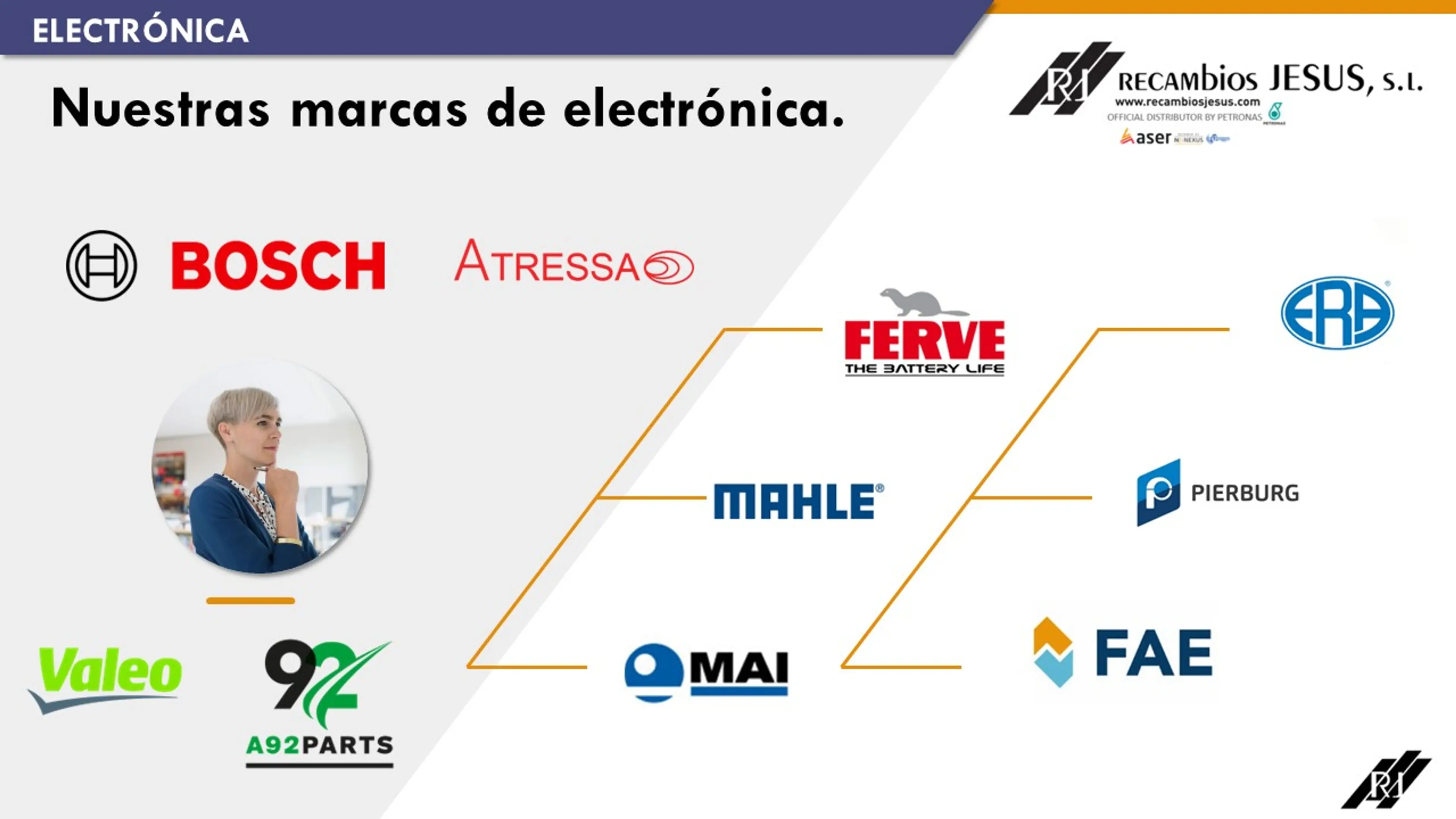 Electrónica