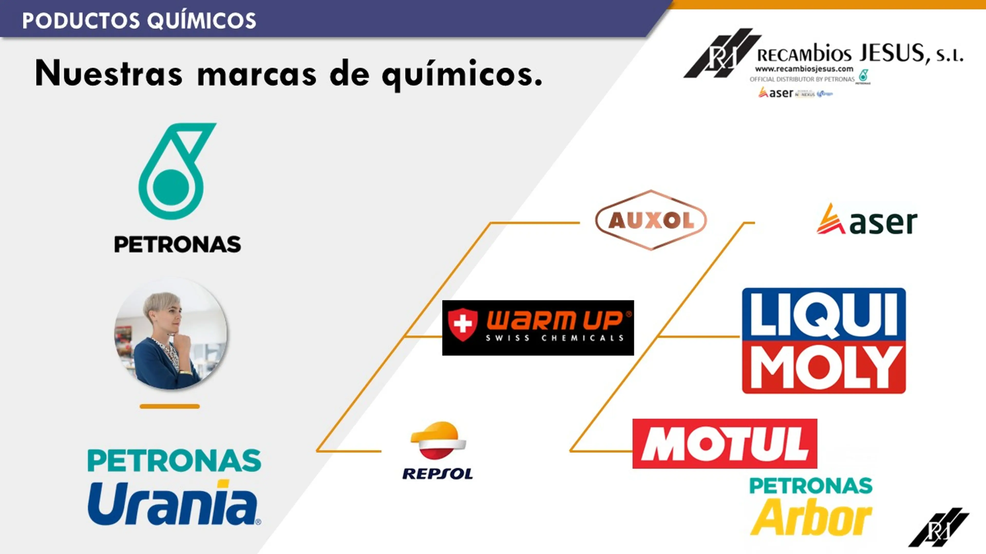 Químicos